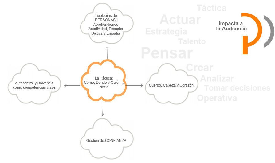 Taller Impacta: La Audiencia